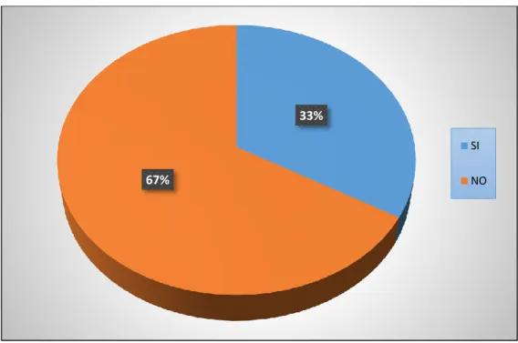 Gráfico 6. Galletas y leche 