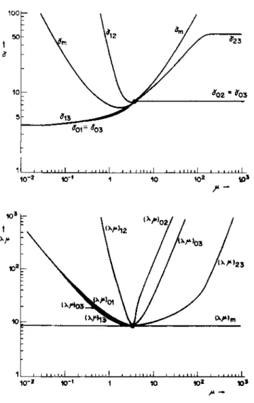 FIG.  4.  Coordinates of the vertices of the regions of Fig. 2. 