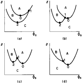 FIG.  5.  Curves of  neutral stability points  of  Model  2  for  fixed  values  of  I  and  m