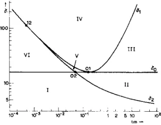 FIG.  6.  Linear stability of  Model 2 for  m  =  1. 