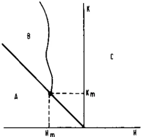 FIG. 12.  Roots  of  (3.1)  in the right-hand side ofthe  complex plane. 
