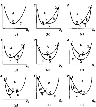 FIG. 1.  Curves of neutral stability points of  Model  I  (slab  geometry) for fixed  values of A and IL