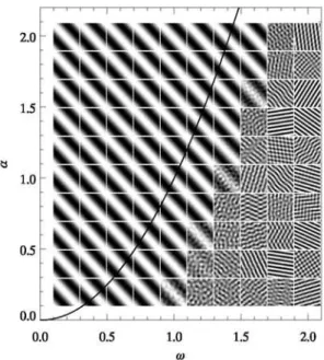 Fig. 2. Real part of <j> for different points in the region of  parameter space a < 0 and UJ > 0