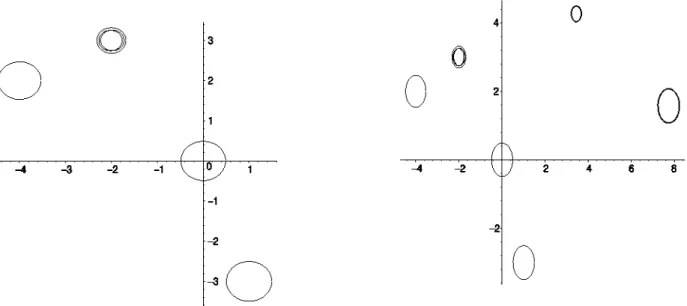 Fig. 2. Left: Cluster decomposition of the singular locus. Right: Cluster decomposition of the singular locus with two e-ramification points