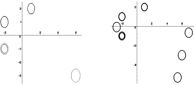 Fig. 4. Left: Cluster decomposition of the singular locus. Right: Cluster decomposition of the singular locus with two e-ramiflcation points