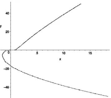 Fig. 6. Input (in dots) and output curve in Example 5.3. 