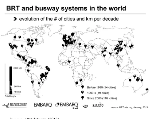 Figure 1 Evolution of number BRT of cities and km per decade (see online version  for colours) 