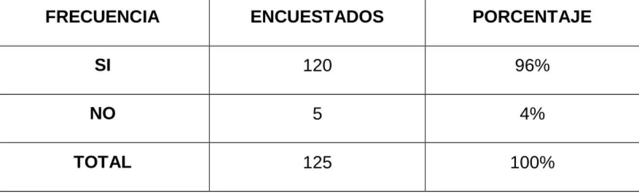 Tabla No. 8 