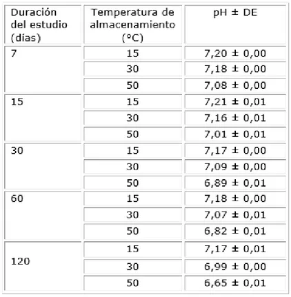 Fig. Capacidad de HemoCen Aerobio de promover el crecimiento  