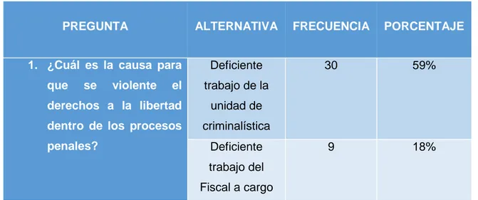 Tabla 2: Interpretación de encuesta preguntas 1-5 