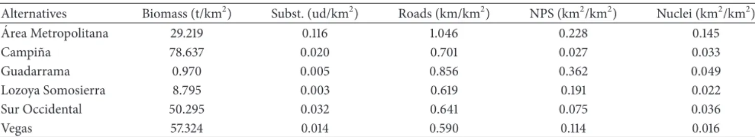 Table 4: Values (