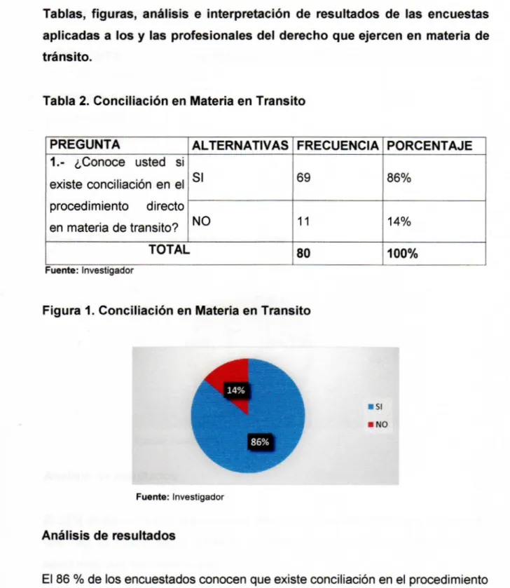 Tabla 2.  Conciliación en  Materia en Transito 