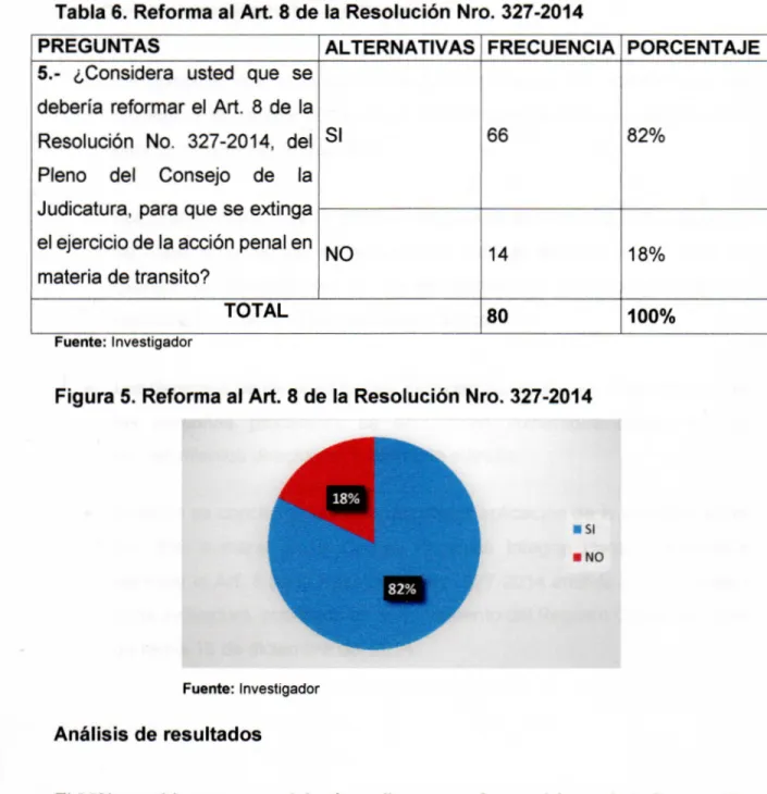 Tabla 6.  Reforma al  Art.  8  de  la  Resolución  Nro.  327-2014 