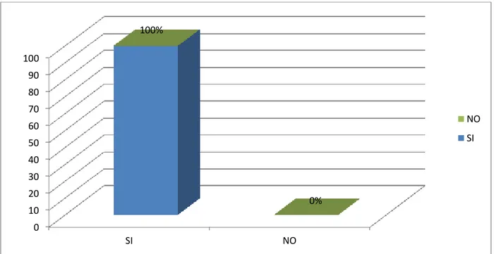 Gráfico 4 Es necesario reformar el numeral 2 del artículo innumerado 16 de la Ley  Reformatoria al Título V 