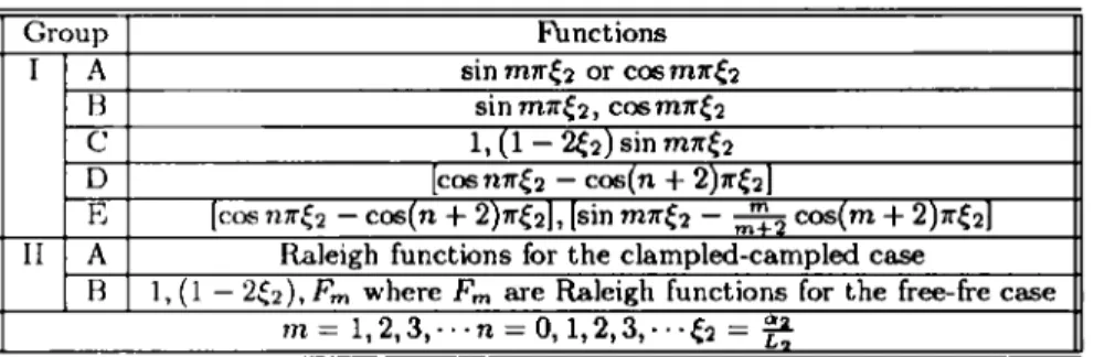 Table 3.- Approximating  functions 