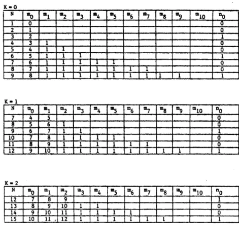 TABLA  3.- Ela118ntoa  siq~les  C'l.  (H •  O). 