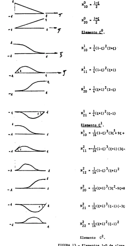 FIGURA  13.- Elementos  1-D  de  clase 