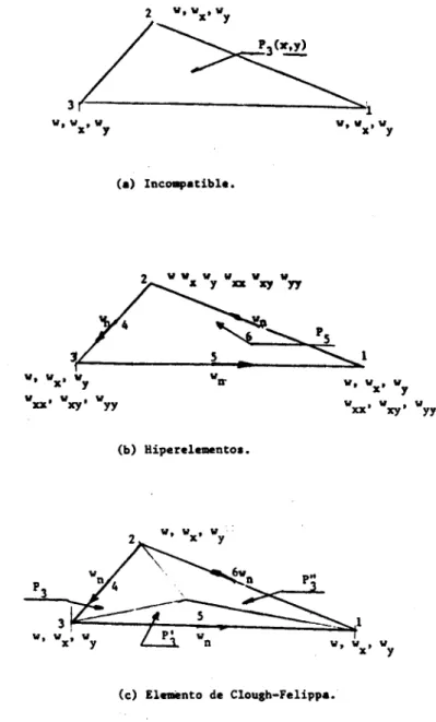 FIGURA  1.- Ejemplos  de  elementos  triangularea  2-D  (triangulares) 