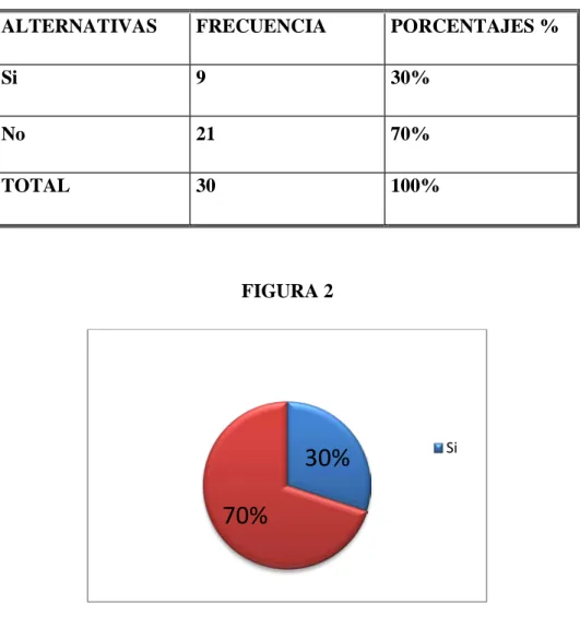 GRÁFICO 2 