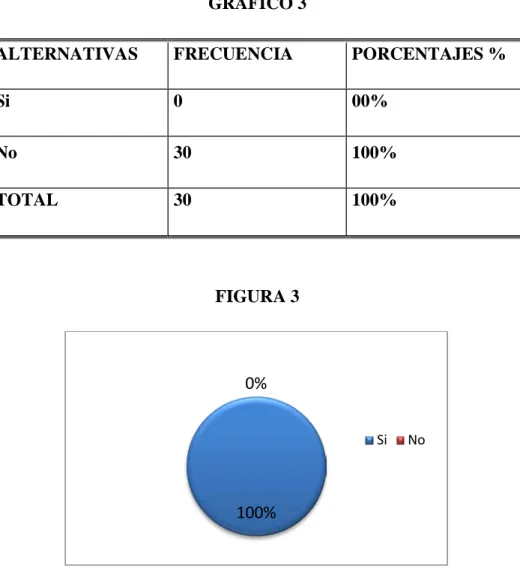 GRÁFICO 3 