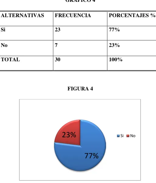 GRÁFICO 4 