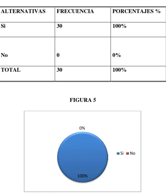 GRÁFICO 5 