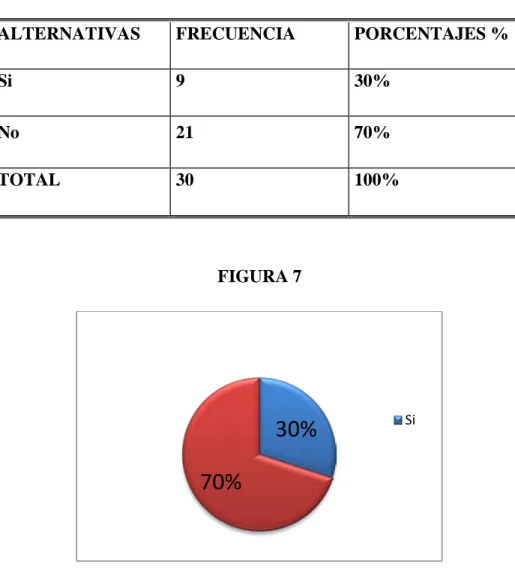 GRÁFICO 7 