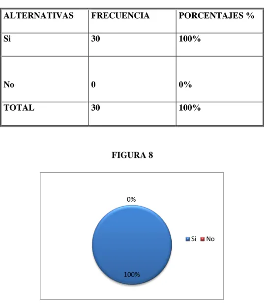 GRÁFICO 8 