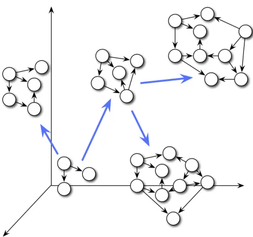 Figure 8: The space of architectural variation may be enormously complex.