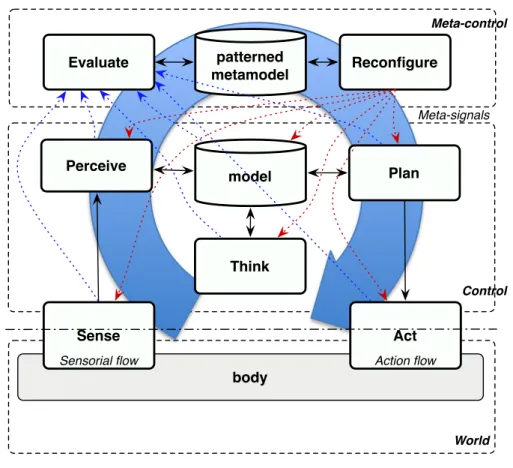 Figure 10: The metacontrol bus.