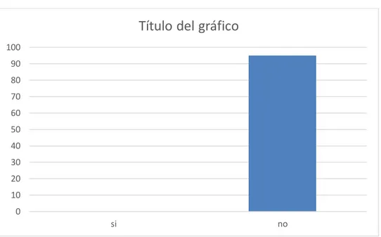 Gráfico 6 