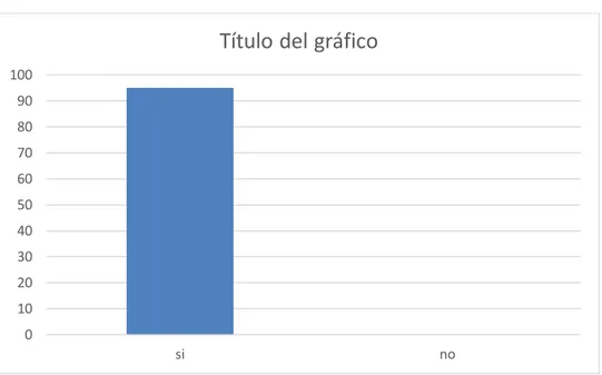 Gráfico 7 