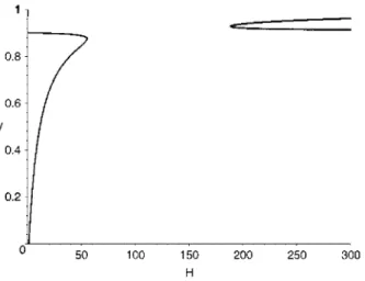 Fig. 1. Bifurcation diagram for the 2D-competition model as a function of H. 