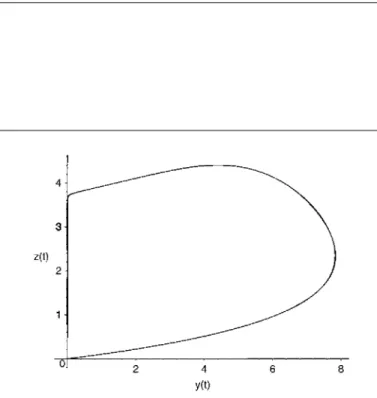 Fig. 4. Limit cycle for (7) and (8) when (22) holds and H = 1. 