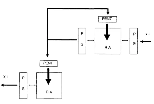 Fig 3.13: Módulos y conexiones para el problema de la figura 3.10 