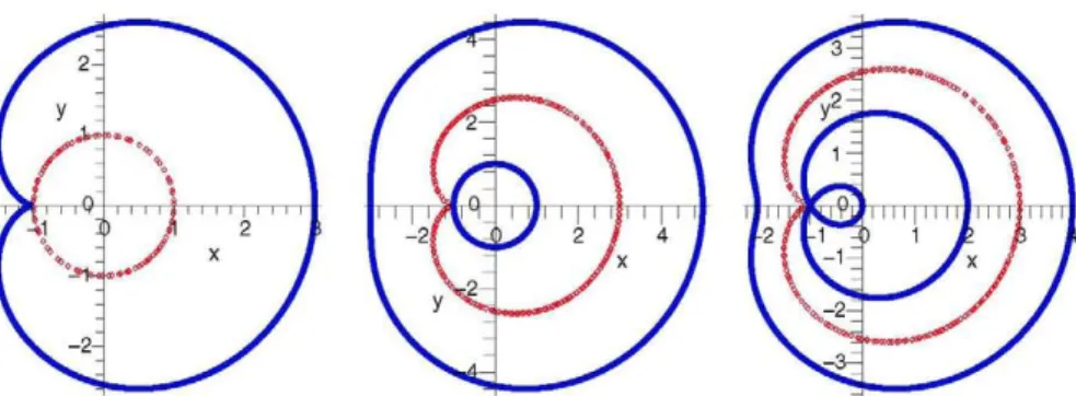 Fig. 5 Left circle centered at (0, 0) and radius r = 1 (in dots), and its conchoid from the focus (—1, 0)  and radius d = 2 (cardioid)