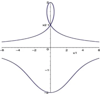 Fig. 3 Conchoid of the line y2 = 0 with A = (0, 1) and d = 2 