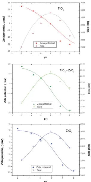 Fig. 4 Band gap energy of the synthesized metal oxides derived from the di ﬀuse reﬂectance measurements.