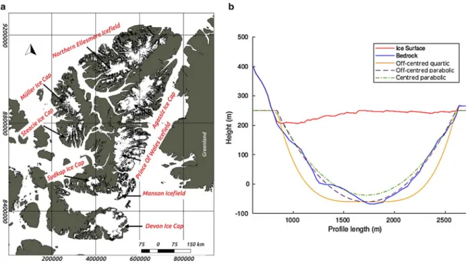 Fig. 1. (a) Main ice masses of Ellesmere, Axel Heiberg and Devon Islands, Canadian High Arctic (Wessel and Smith, 1996 )