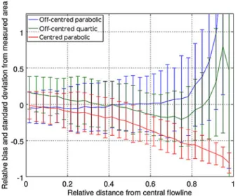Table 2 shows the discharge results obtained, for the winters of 2016 and 2017, for all glaciers with available  cross-sec-tional radar profiles, together with their corresponding error estimates and the detail of the various error components