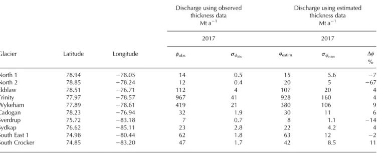 Table 3. Comparison of ice discharges calculated using observed and estimated cross-sectional profiles.