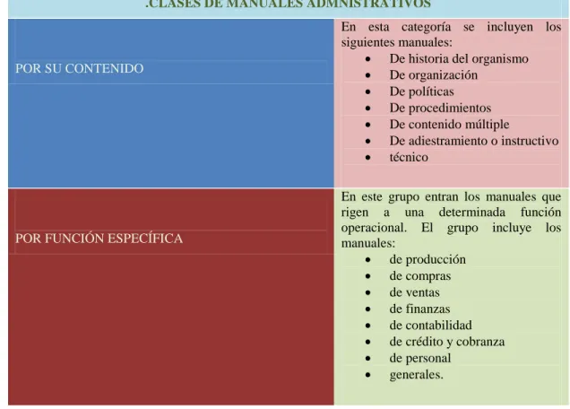 Cuadro 2 Clasificación de manuales 