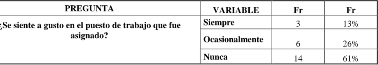 Tabla 2 Tabulación de las preguntas de las encuestas 