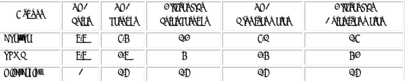 Tabla 2- Valores de las medias en la escala de EVA 