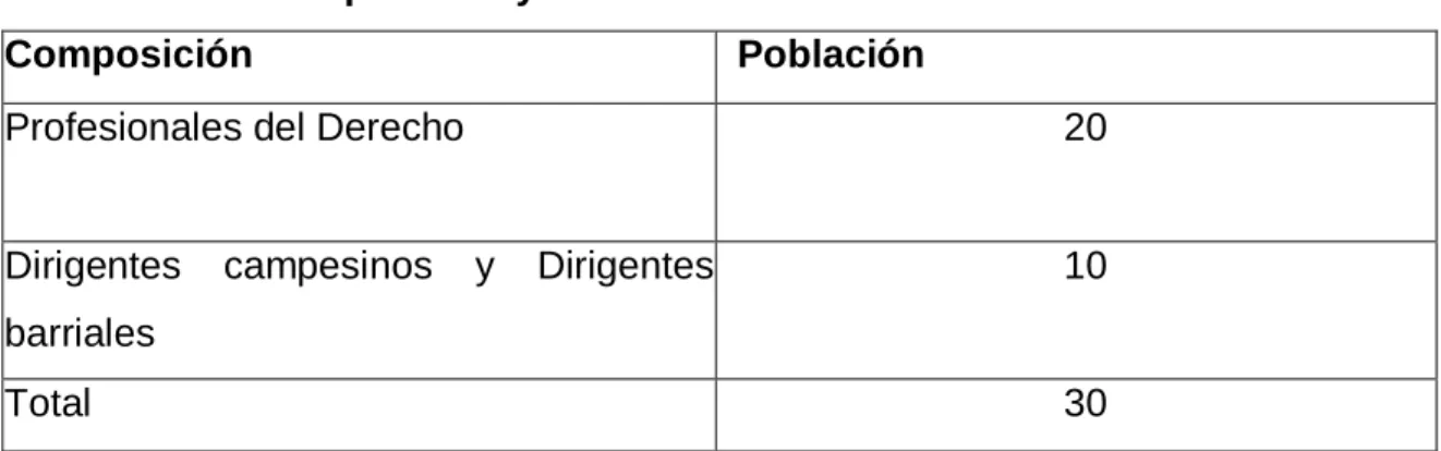 Cuadro No. 1 Composicion y Población  