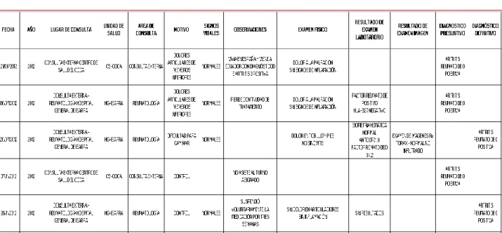 CUADRO EVOLUTIVO POR AÑOS  TABLA 1  (AÑO2012) 