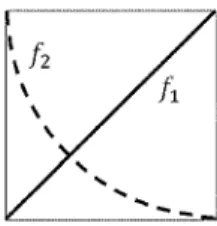 Fig. 8. Examples of strongly normal and convex functions. 