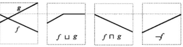 Fig. 3. Example of the operations U, n, and ¬. 