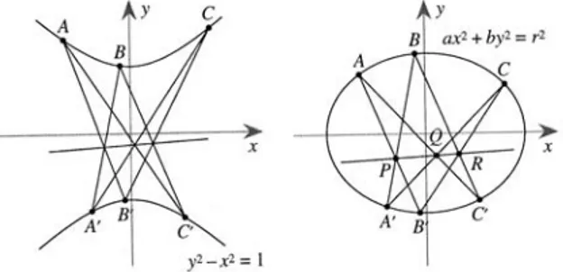 Figura 5: Conﬁguraciones del Teorema de Pascal