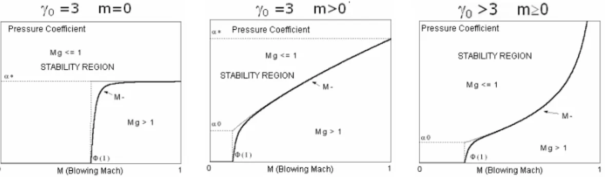 Fig. 9: Comparison between theoretical mechanism for bubbles and a experimental bubble (this last from [1]) 